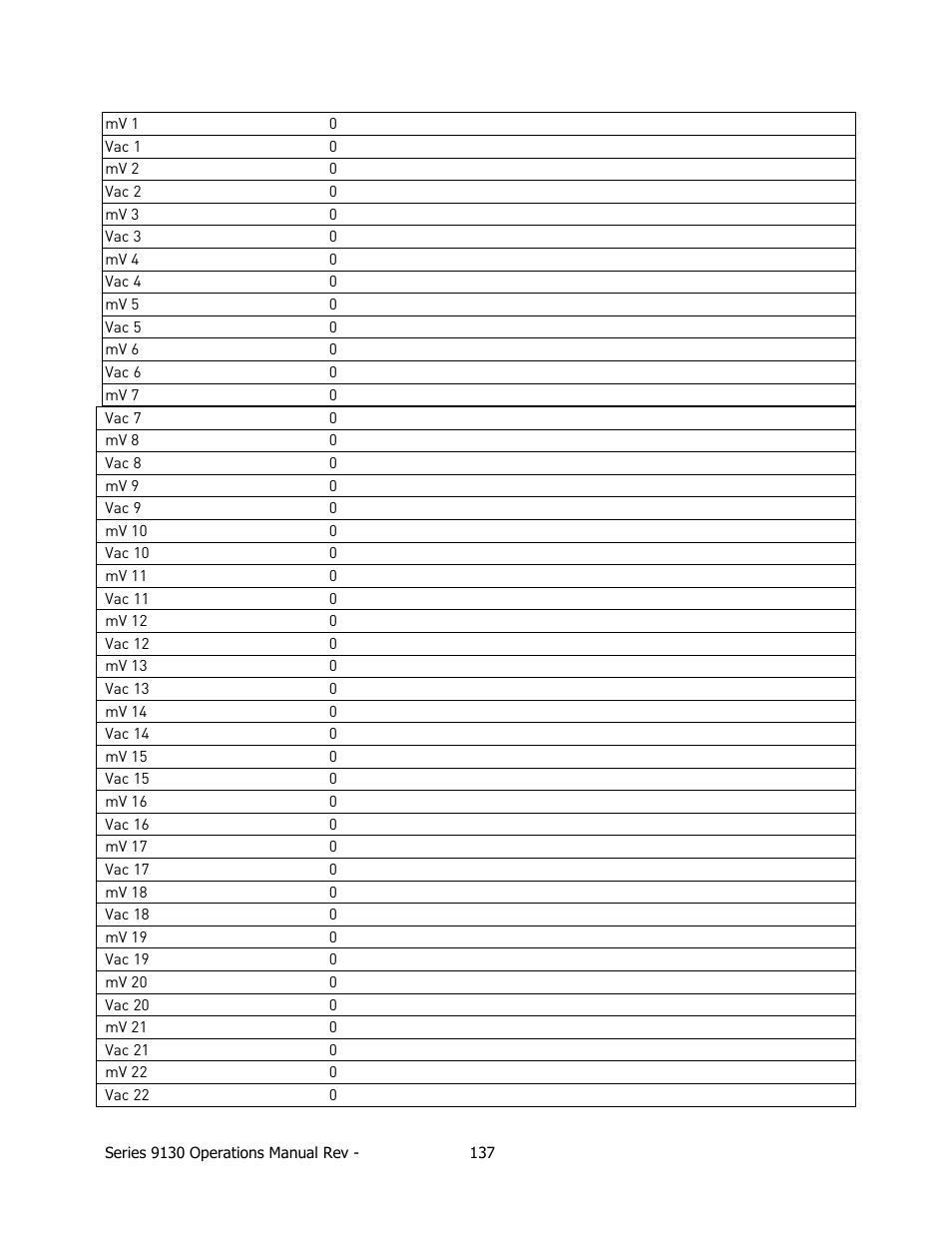 Super Systems 9130 Series User Manual | Page 138 / 174