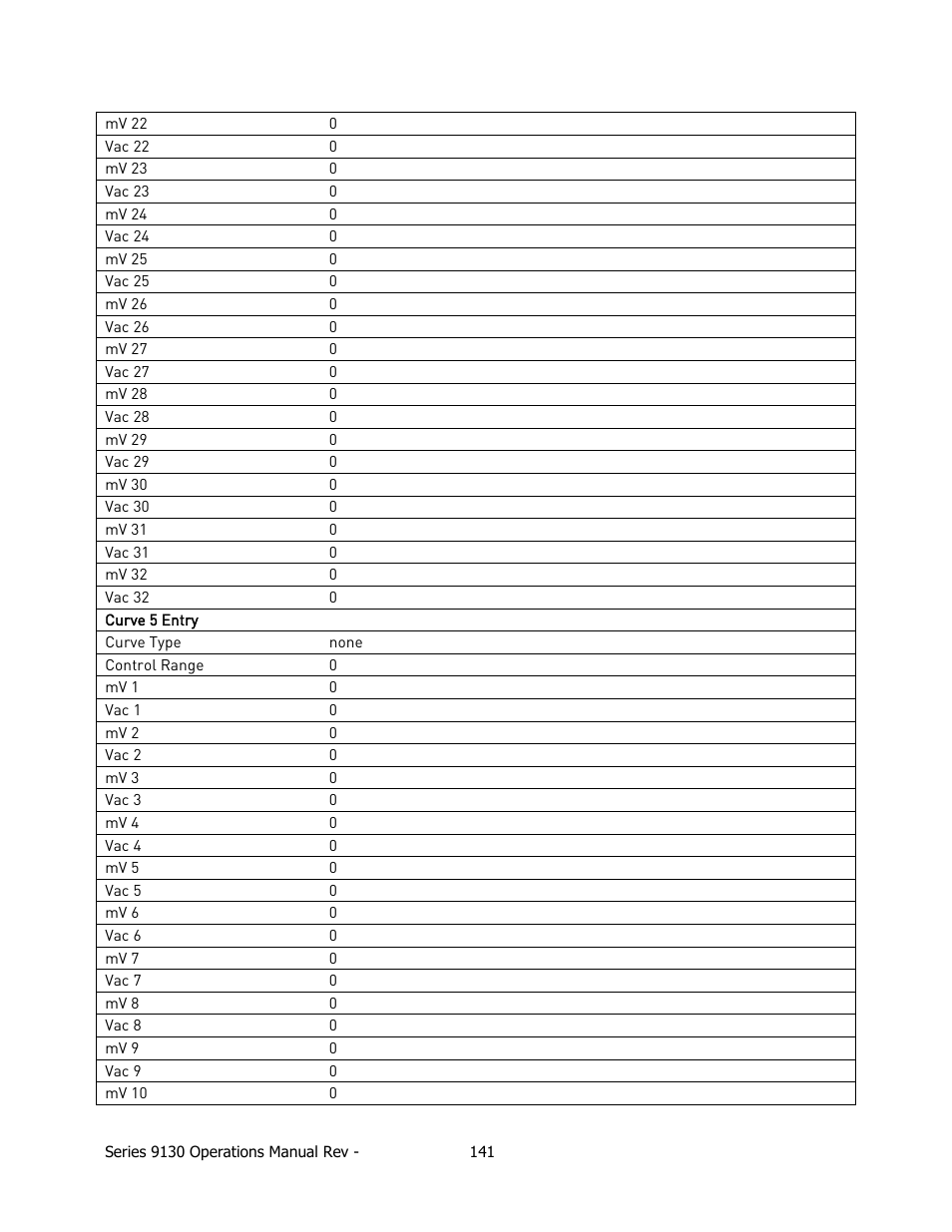 Super Systems 9130 Series User Manual | Page 142 / 174