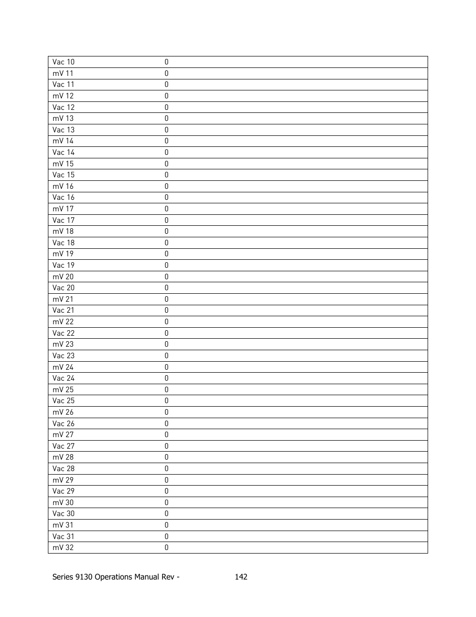 Super Systems 9130 Series User Manual | Page 143 / 174