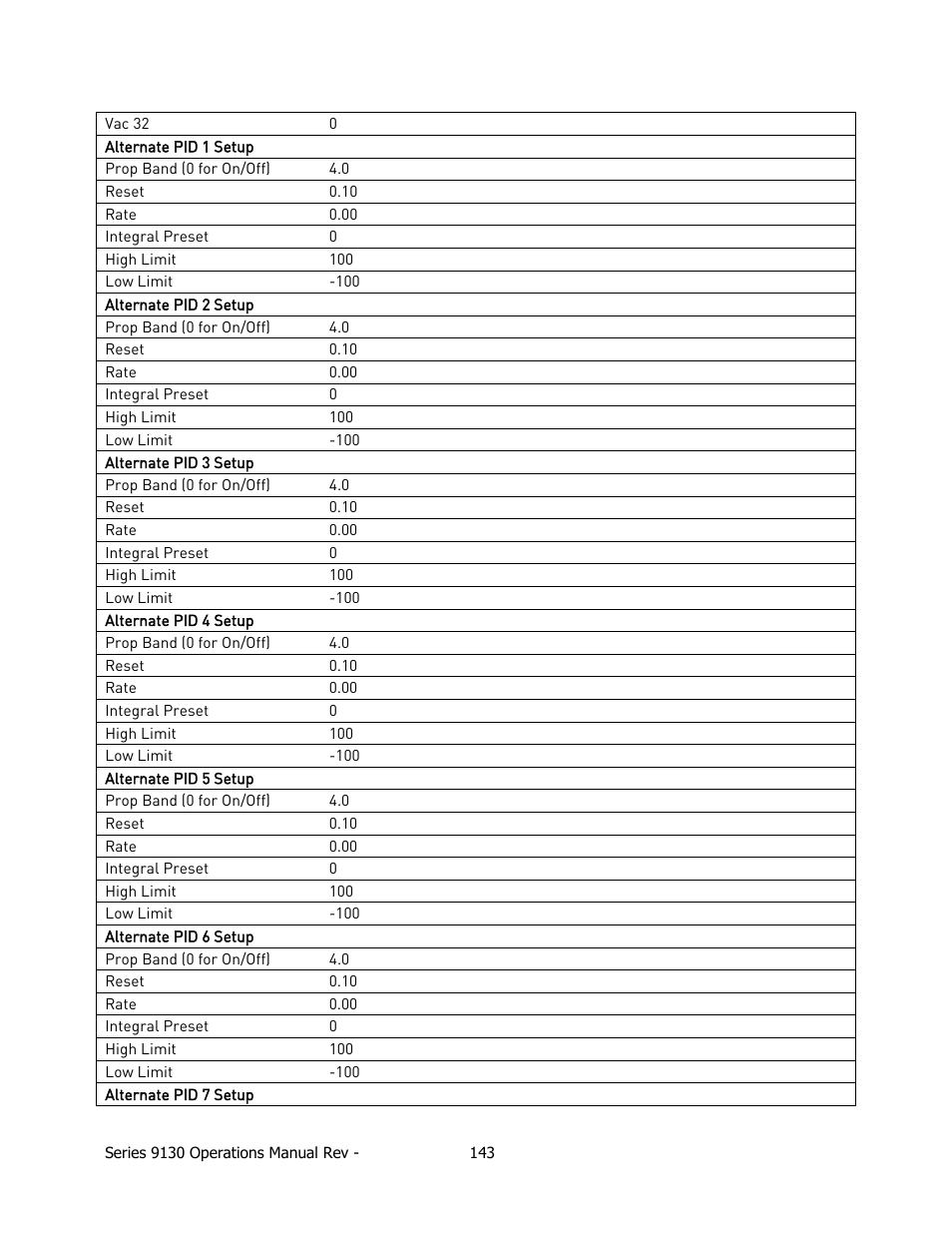 Super Systems 9130 Series User Manual | Page 144 / 174