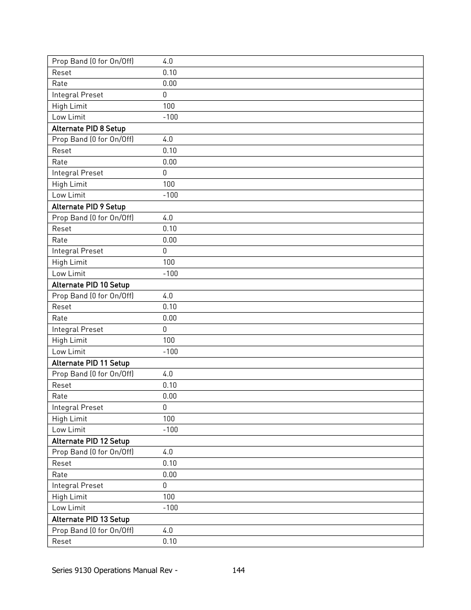 Super Systems 9130 Series User Manual | Page 145 / 174