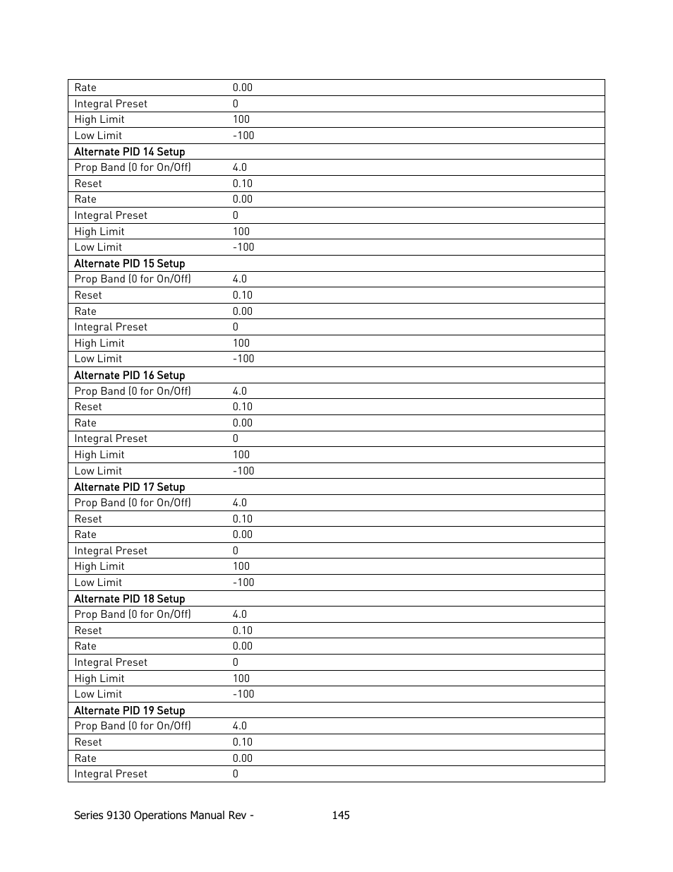 Super Systems 9130 Series User Manual | Page 146 / 174