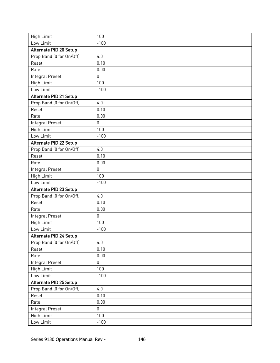 Super Systems 9130 Series User Manual | Page 147 / 174