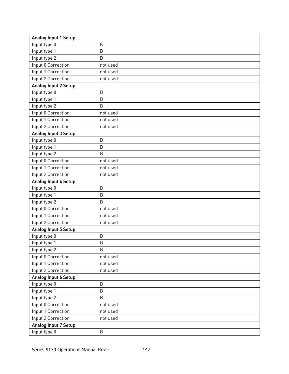 Super Systems 9130 Series User Manual | Page 148 / 174