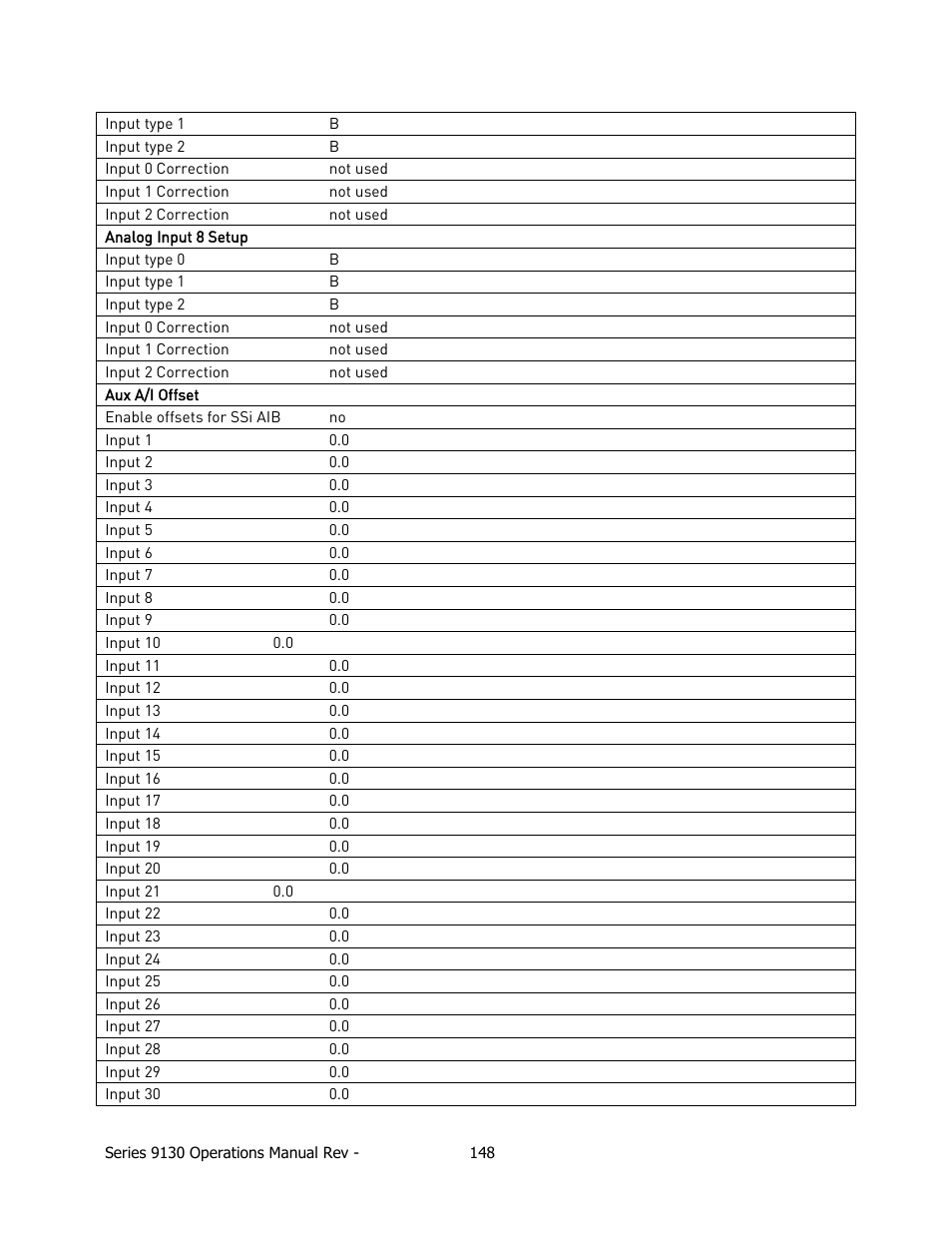 Super Systems 9130 Series User Manual | Page 149 / 174