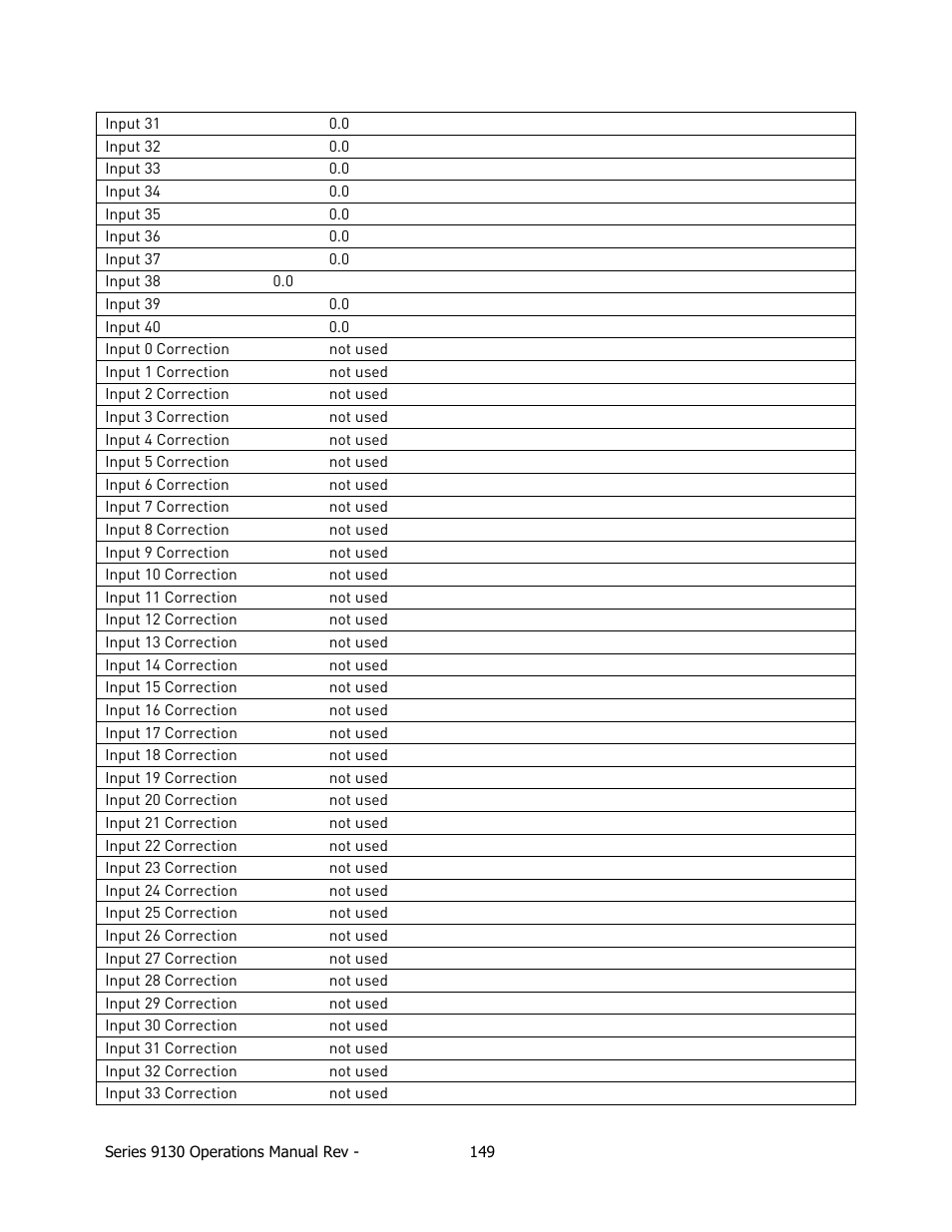 Super Systems 9130 Series User Manual | Page 150 / 174
