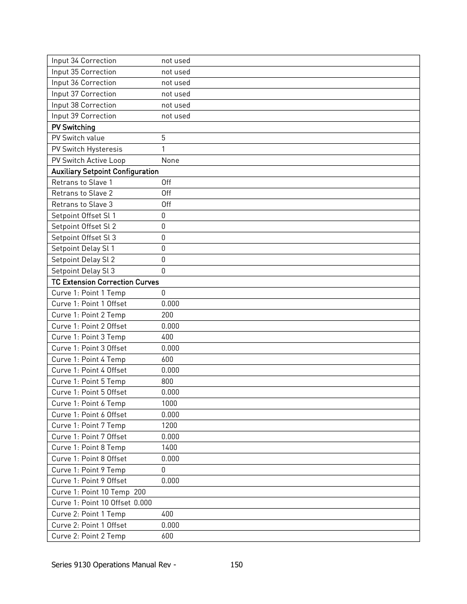 Super Systems 9130 Series User Manual | Page 151 / 174