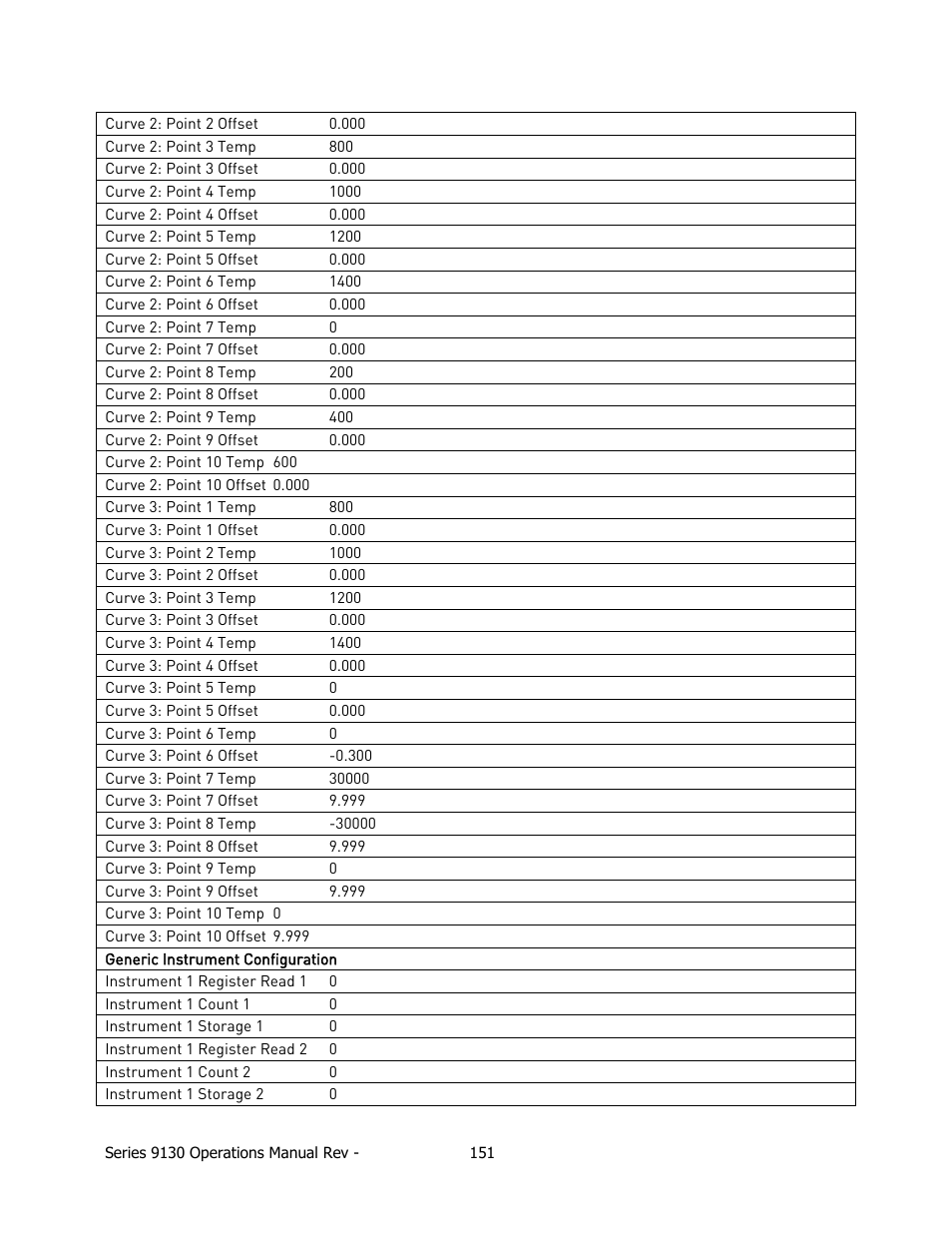 Super Systems 9130 Series User Manual | Page 152 / 174