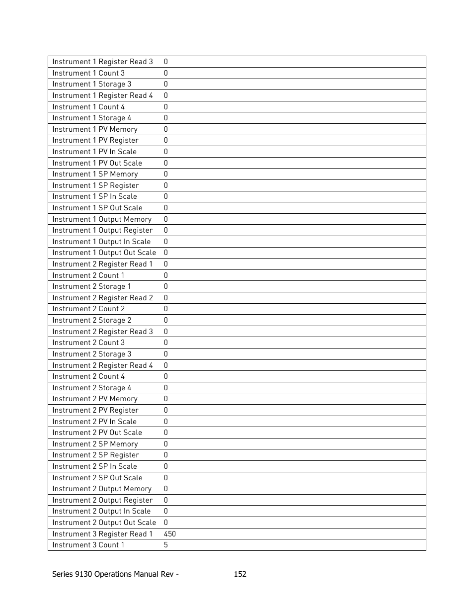 Super Systems 9130 Series User Manual | Page 153 / 174