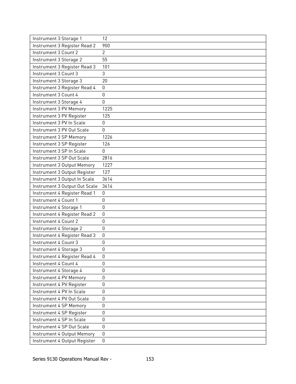 Super Systems 9130 Series User Manual | Page 154 / 174
