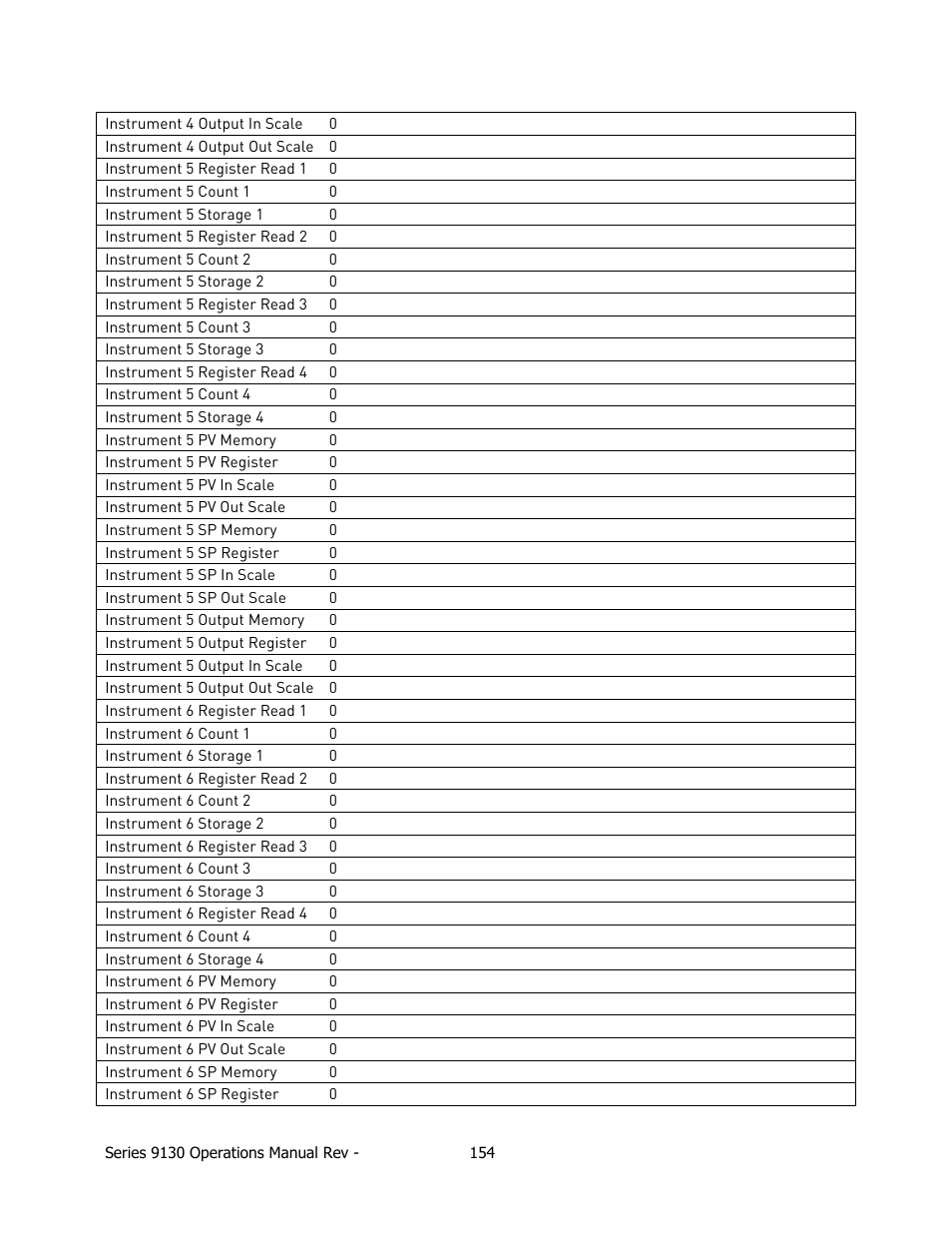 Super Systems 9130 Series User Manual | Page 155 / 174