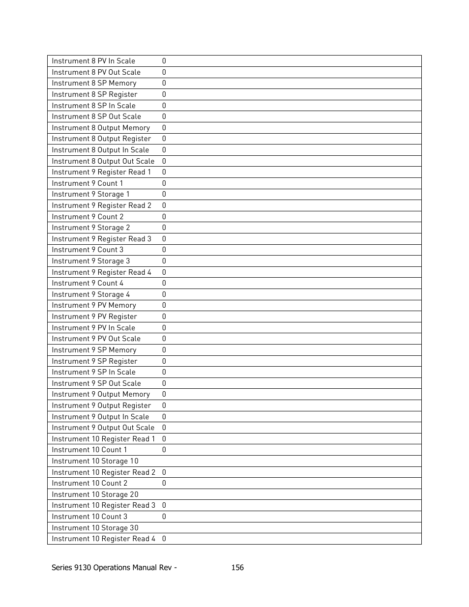 Super Systems 9130 Series User Manual | Page 157 / 174