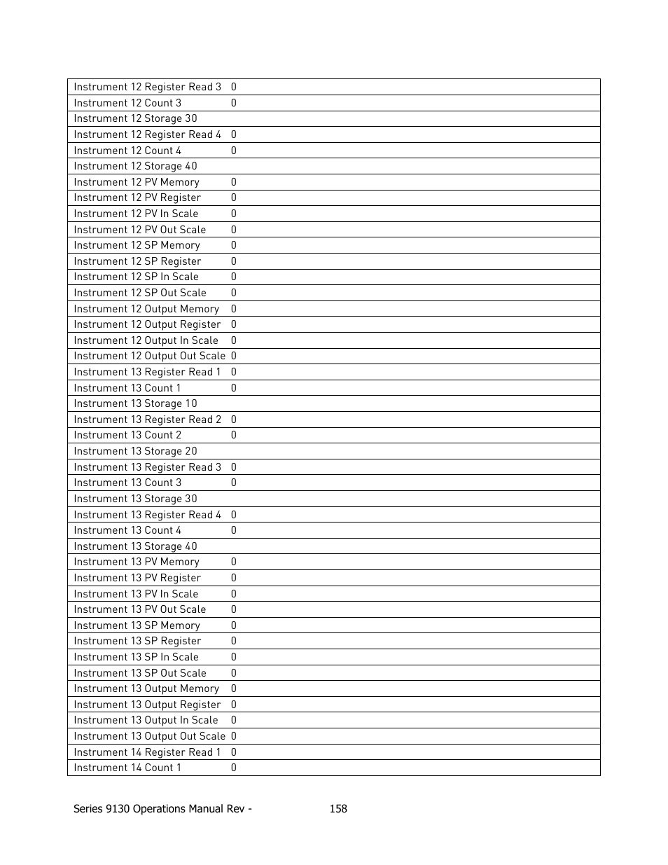 Super Systems 9130 Series User Manual | Page 159 / 174