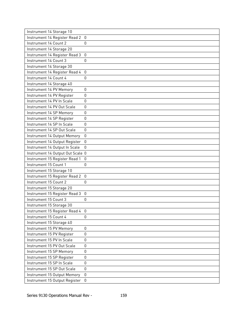 Super Systems 9130 Series User Manual | Page 160 / 174