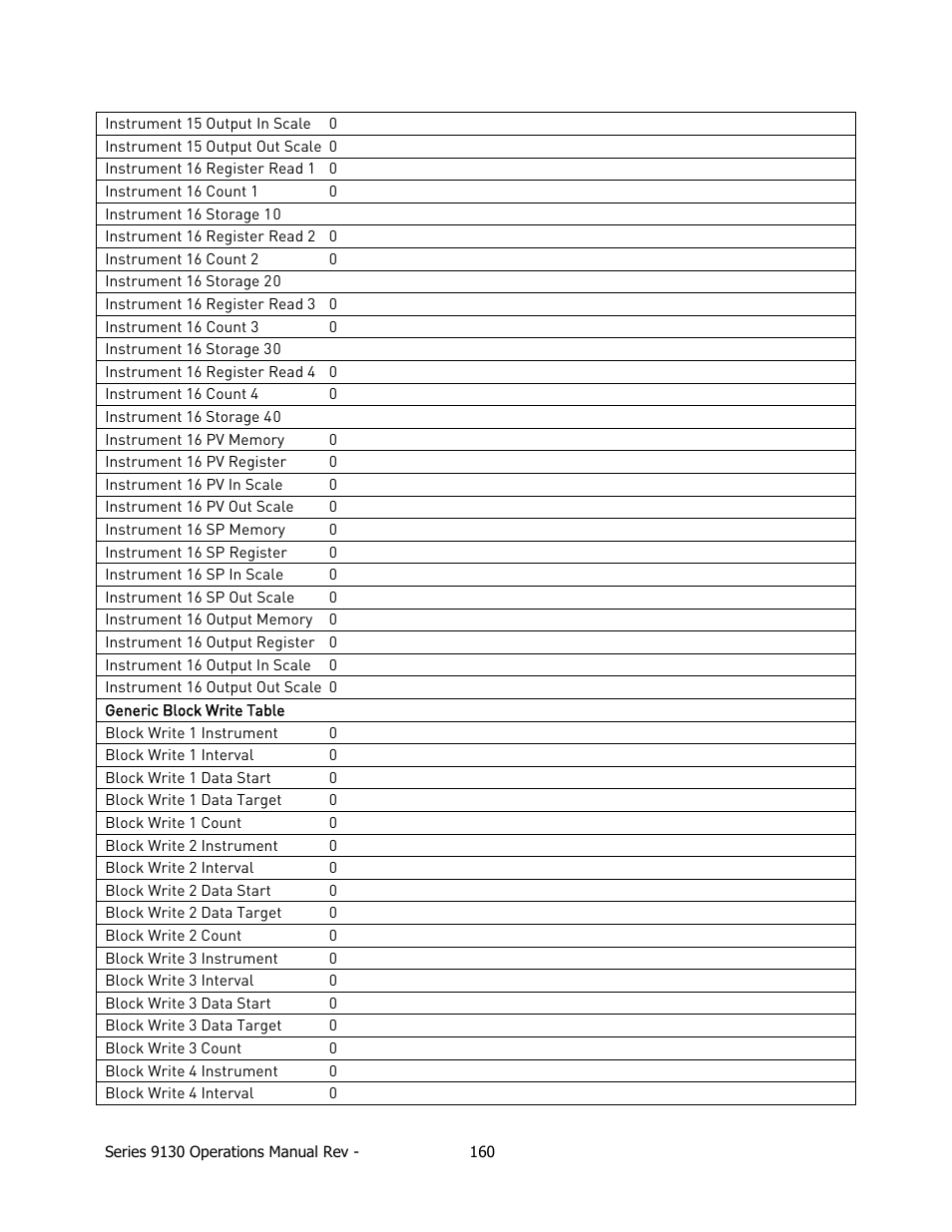Super Systems 9130 Series User Manual | Page 161 / 174