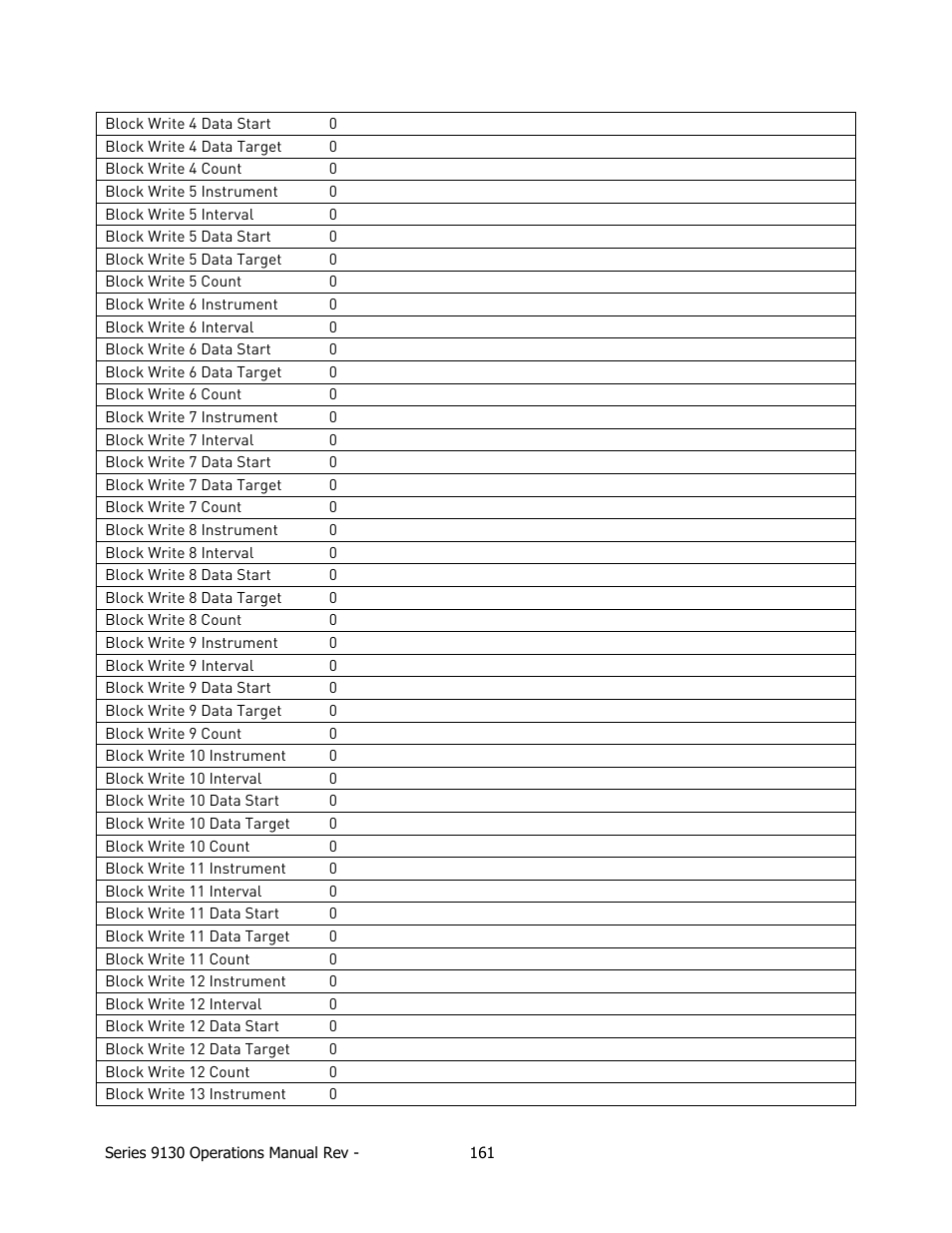 Super Systems 9130 Series User Manual | Page 162 / 174