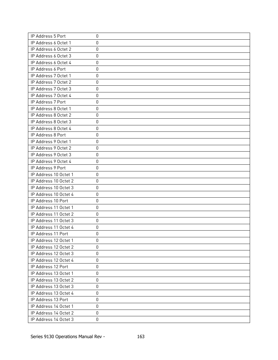 Super Systems 9130 Series User Manual | Page 164 / 174