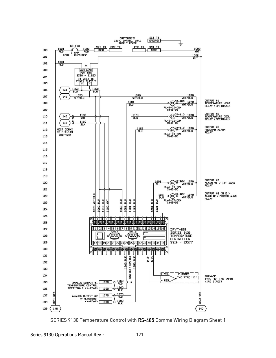 Super Systems 9130 Series User Manual | Page 172 / 174