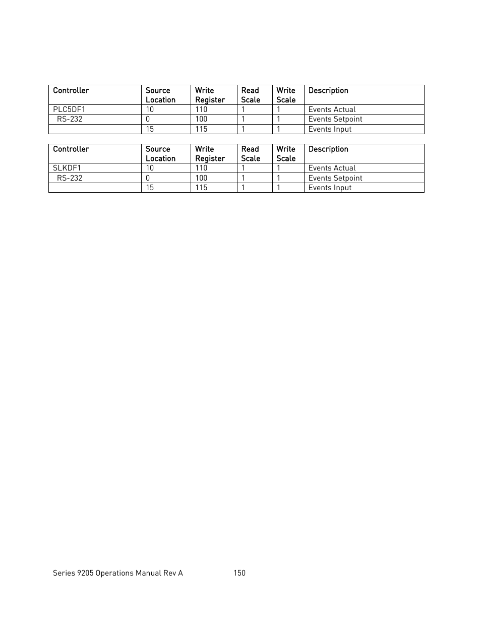 Super Systems 9205 Series User Manual | Page 151 / 235
