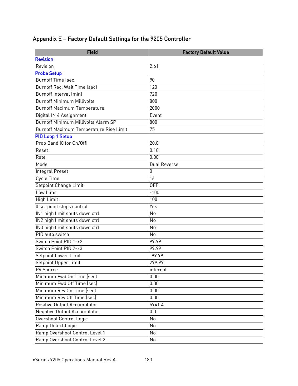 Super Systems 9205 Series User Manual | Page 184 / 235