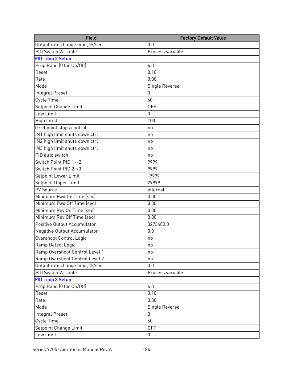 Super Systems 9205 Series User Manual | Page 185 / 235