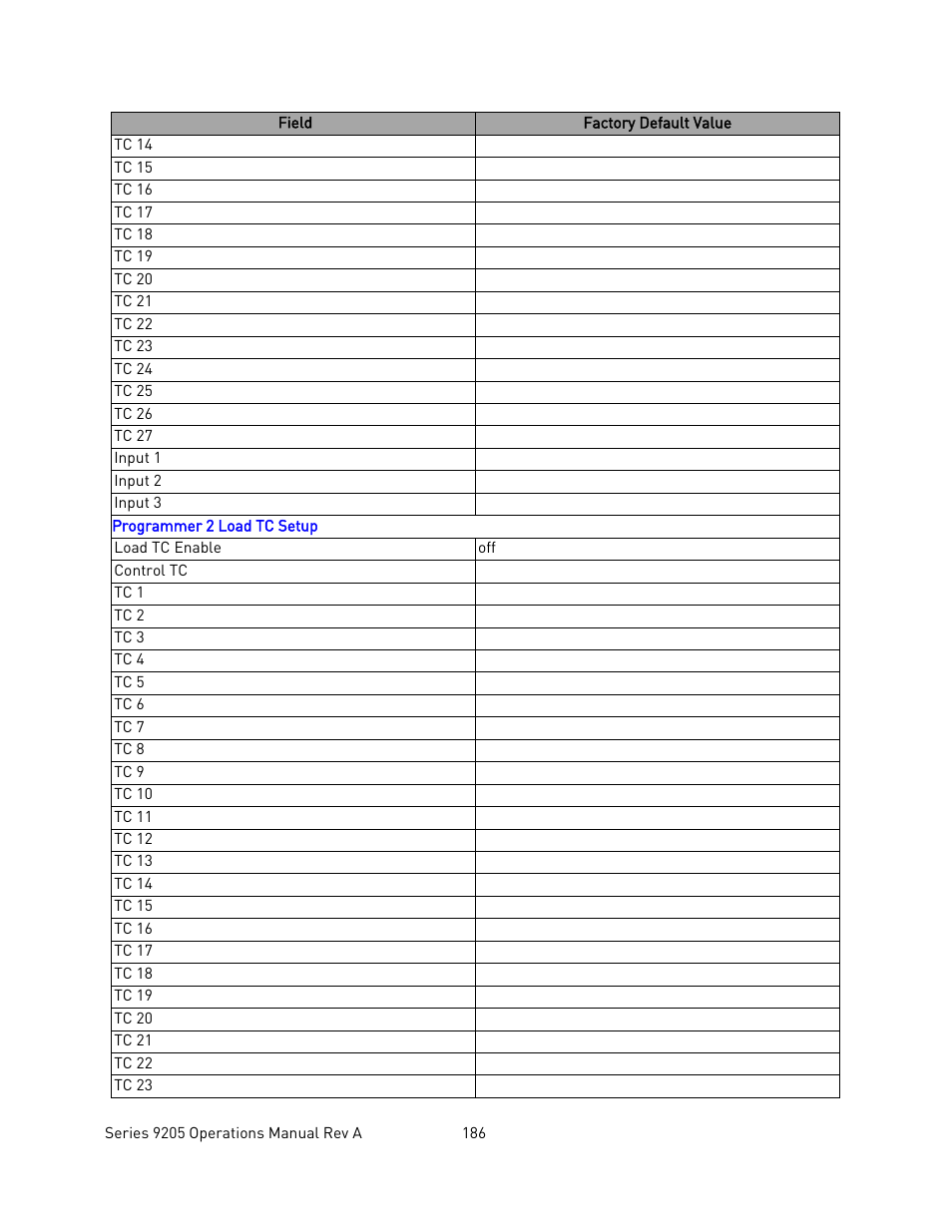 Super Systems 9205 Series User Manual | Page 187 / 235