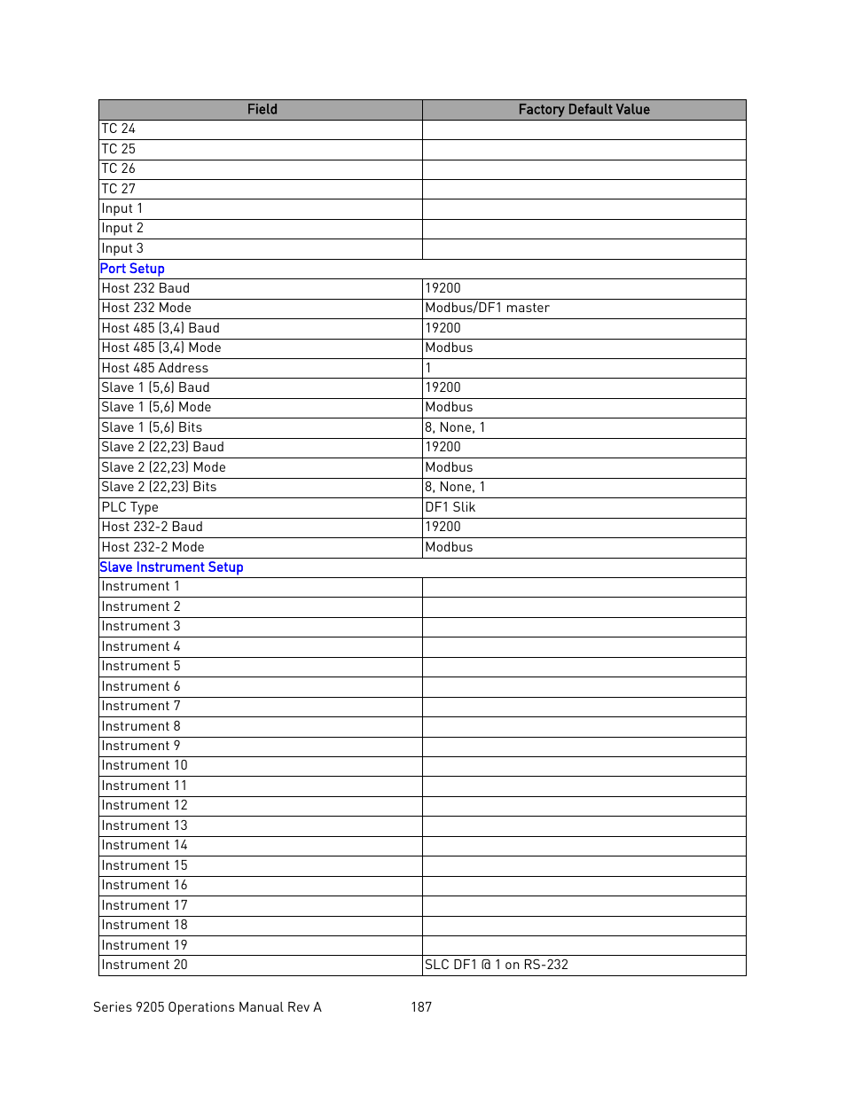 Super Systems 9205 Series User Manual | Page 188 / 235