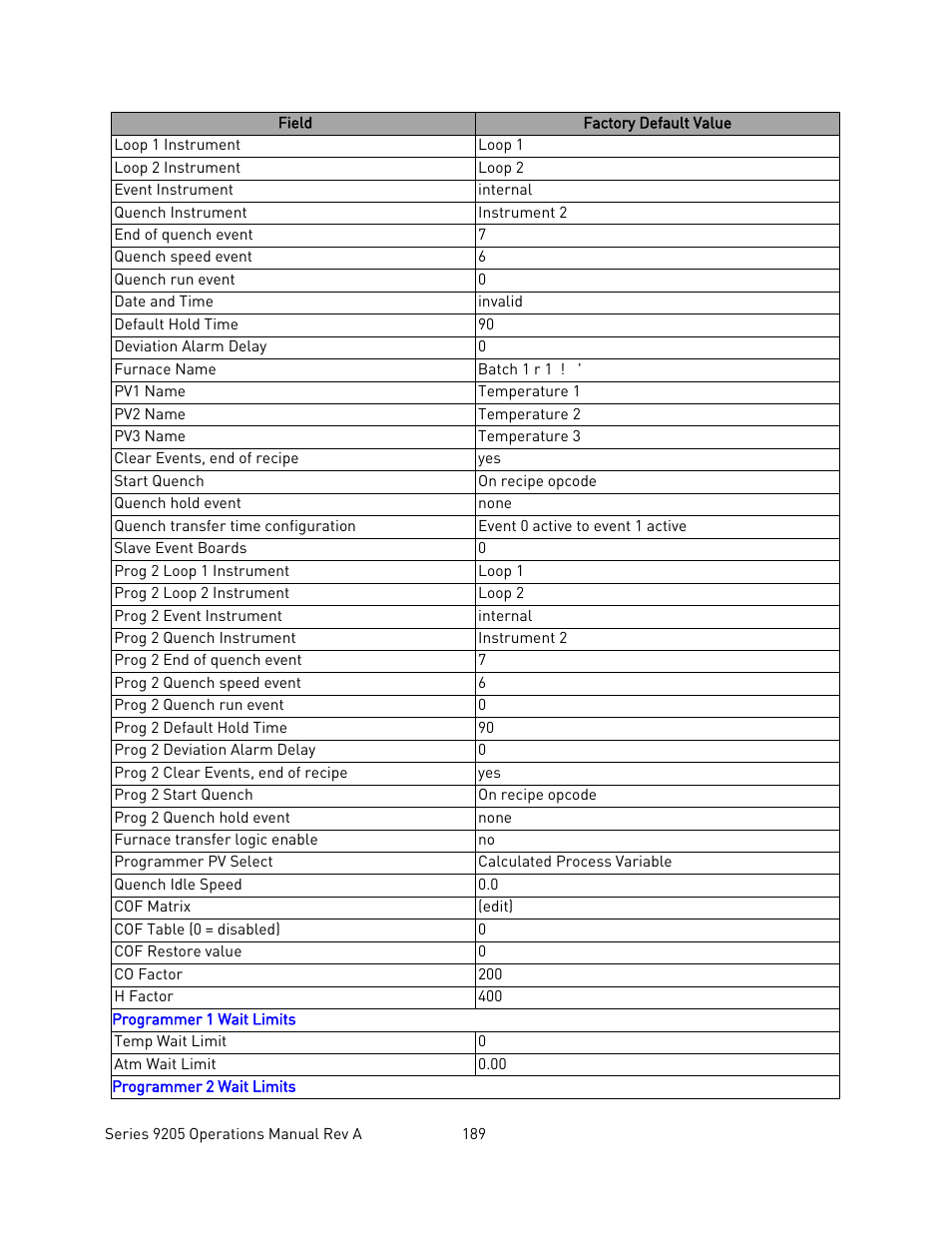 Super Systems 9205 Series User Manual | Page 190 / 235