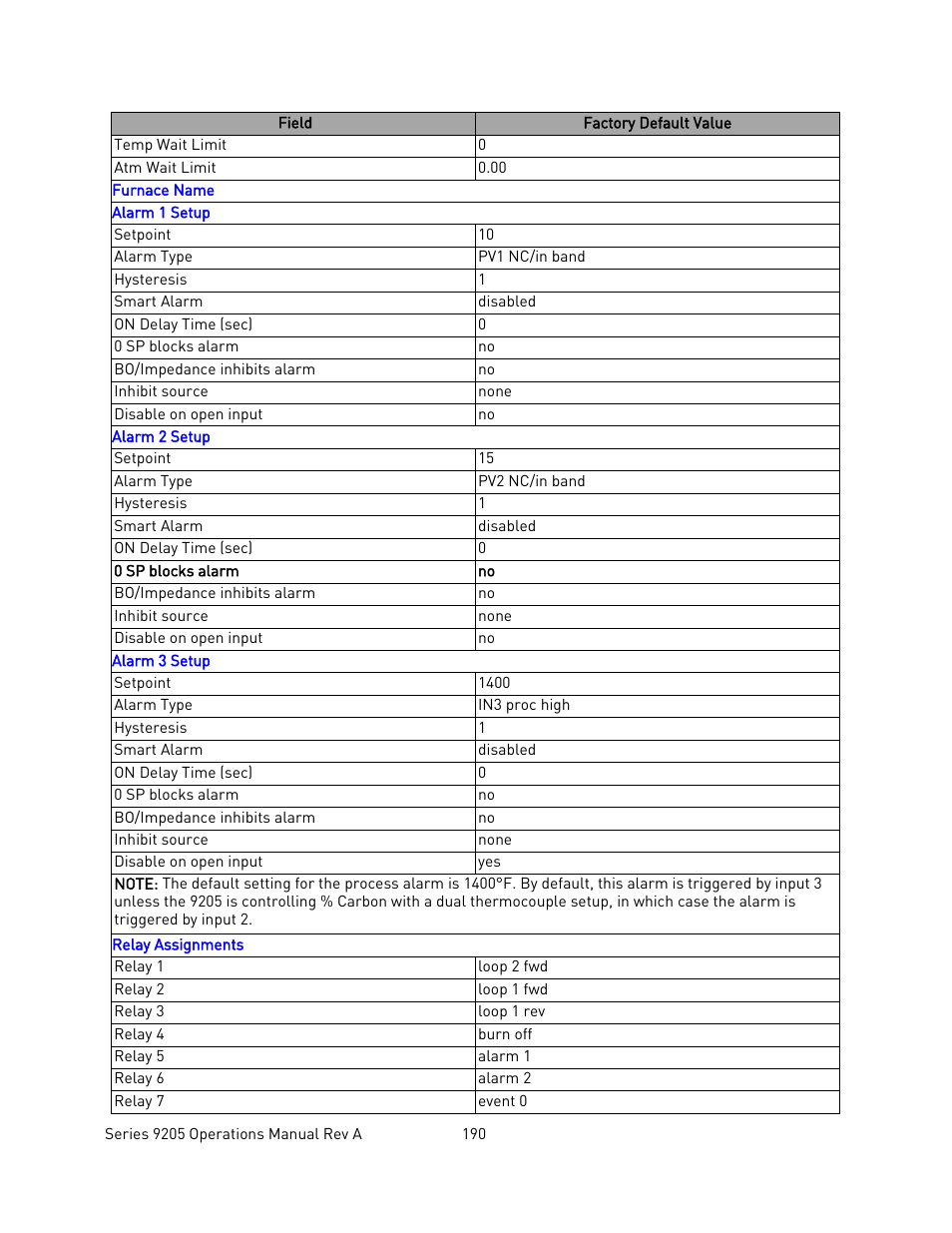 Super Systems 9205 Series User Manual | Page 191 / 235