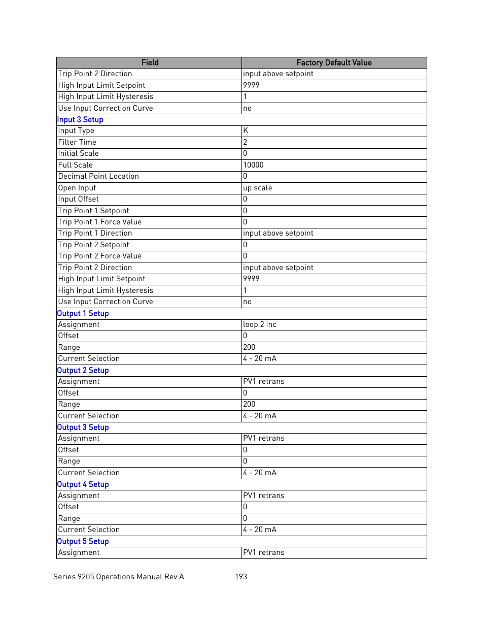 Super Systems 9205 Series User Manual | Page 194 / 235