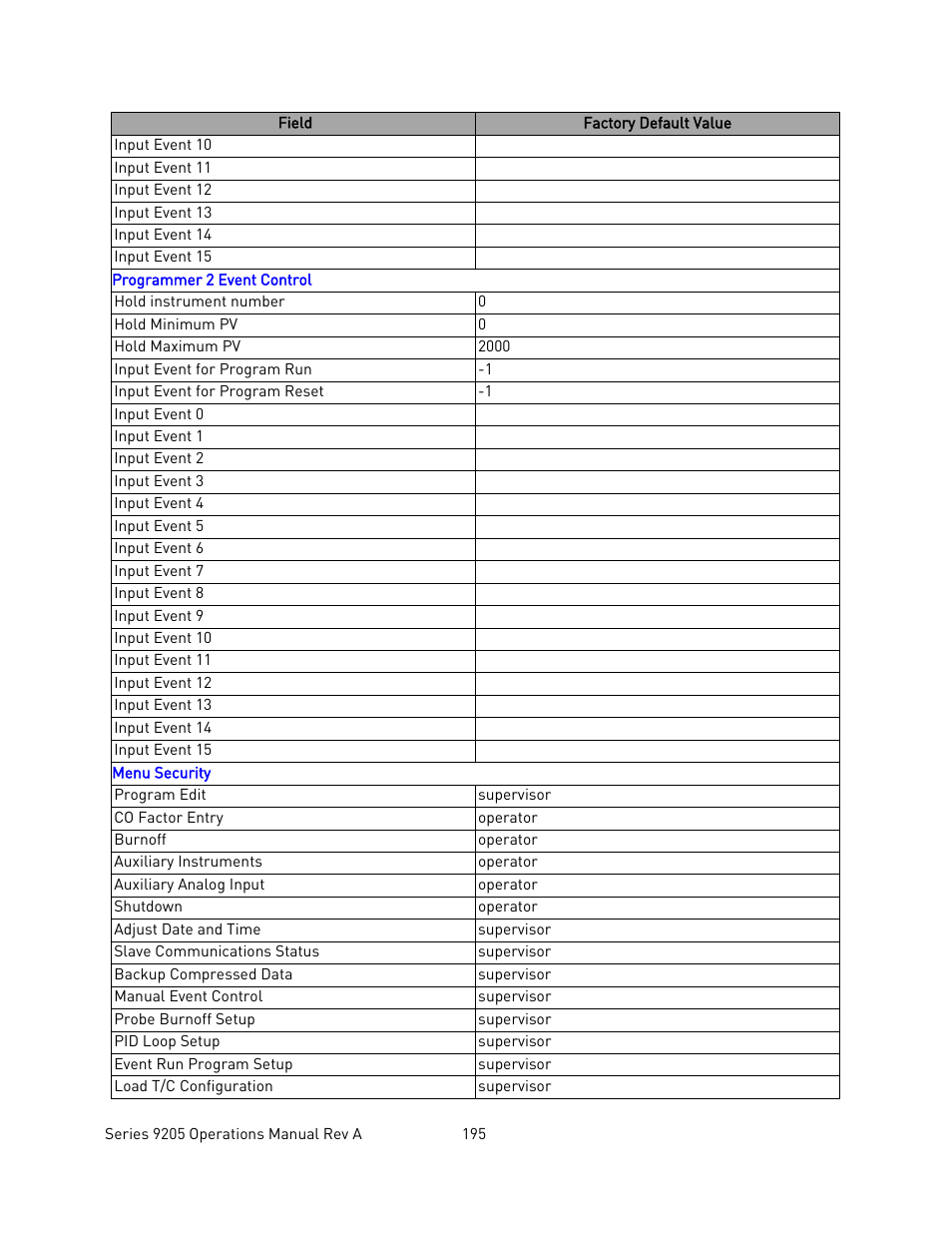 Super Systems 9205 Series User Manual | Page 196 / 235
