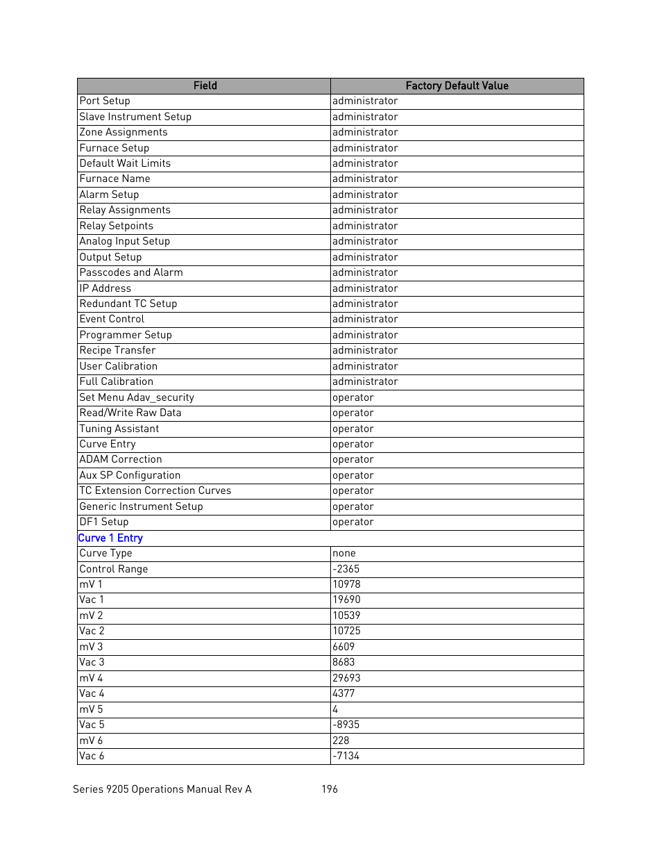 Super Systems 9205 Series User Manual | Page 197 / 235