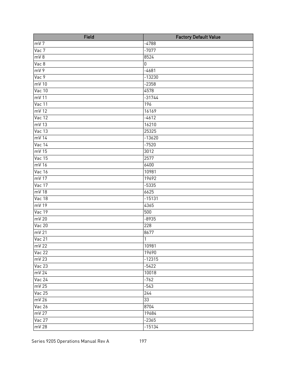 Super Systems 9205 Series User Manual | Page 198 / 235