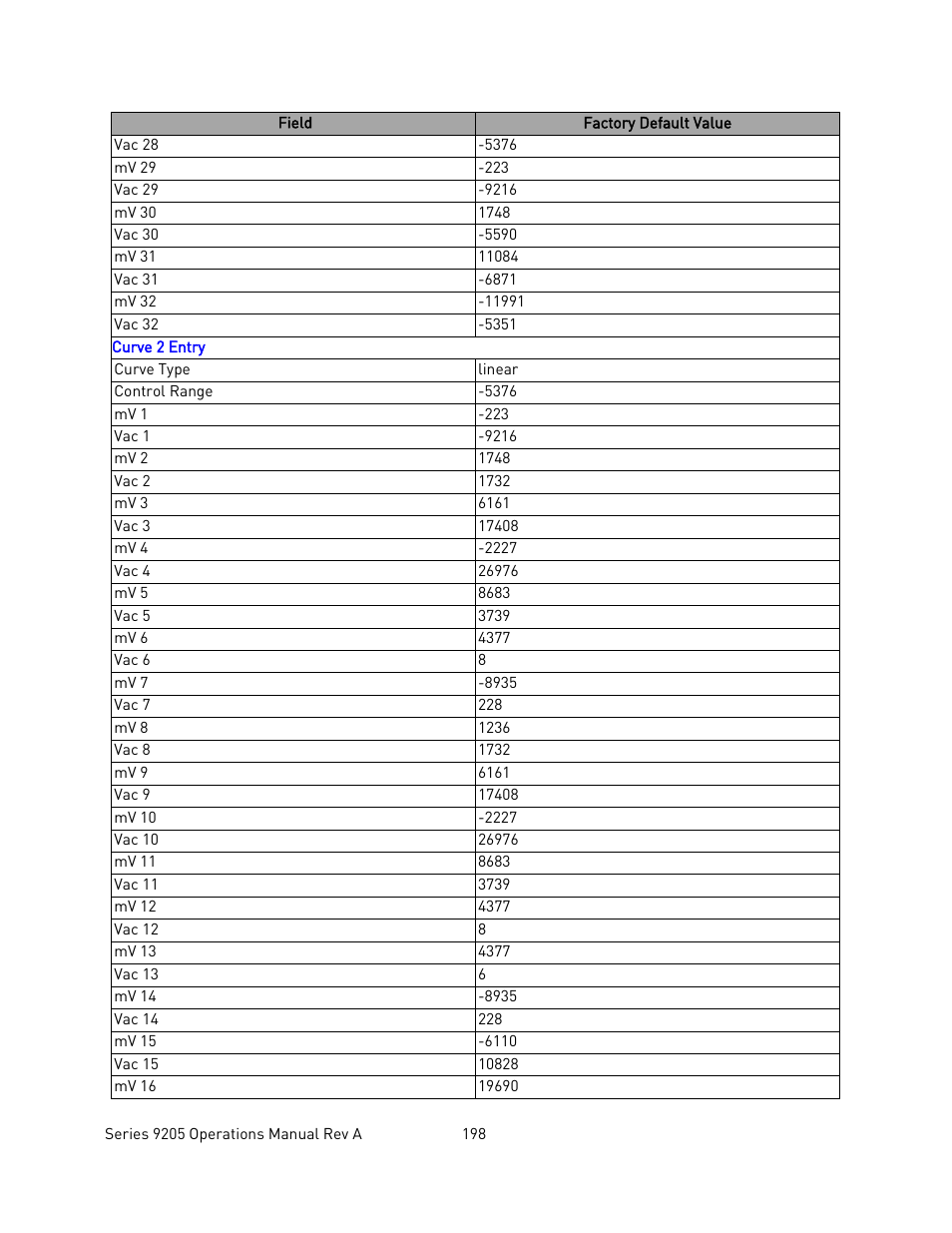 Super Systems 9205 Series User Manual | Page 199 / 235