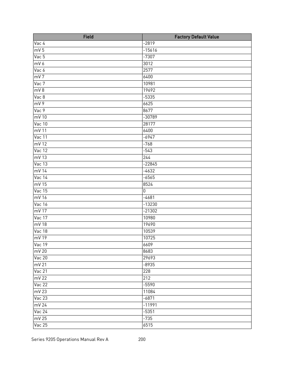 Super Systems 9205 Series User Manual | Page 201 / 235