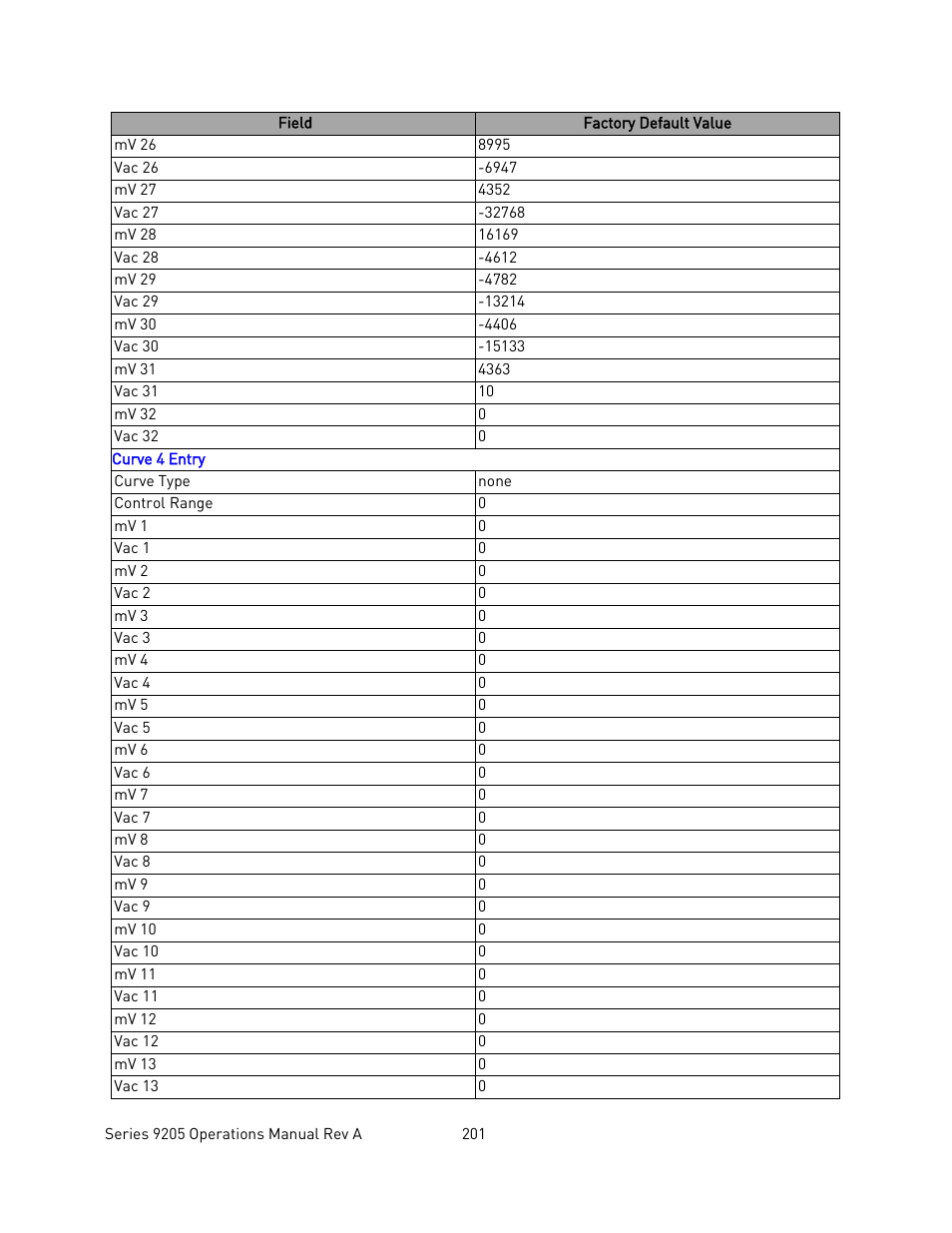 Super Systems 9205 Series User Manual | Page 202 / 235