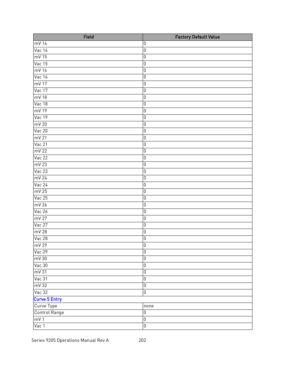 Super Systems 9205 Series User Manual | Page 203 / 235