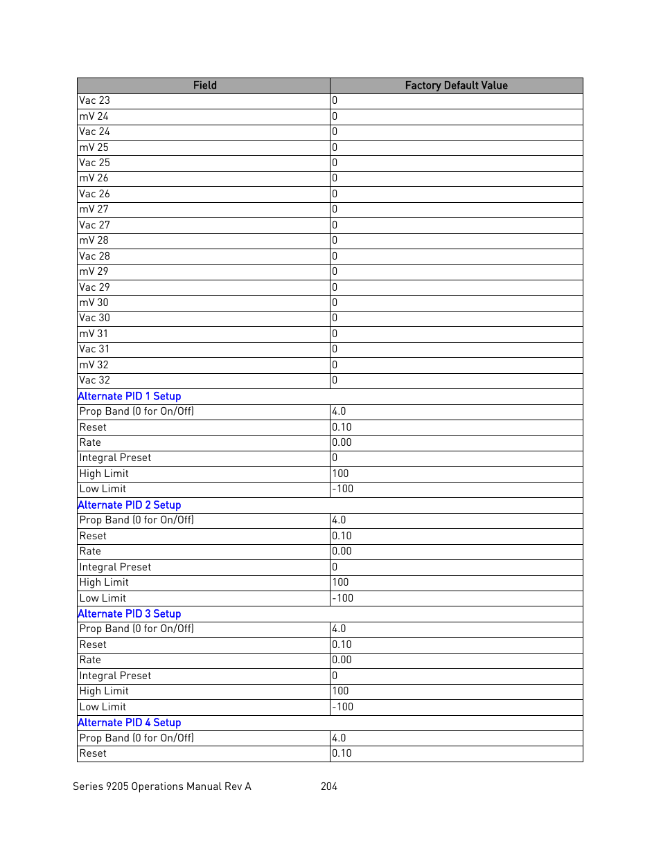 Super Systems 9205 Series User Manual | Page 205 / 235