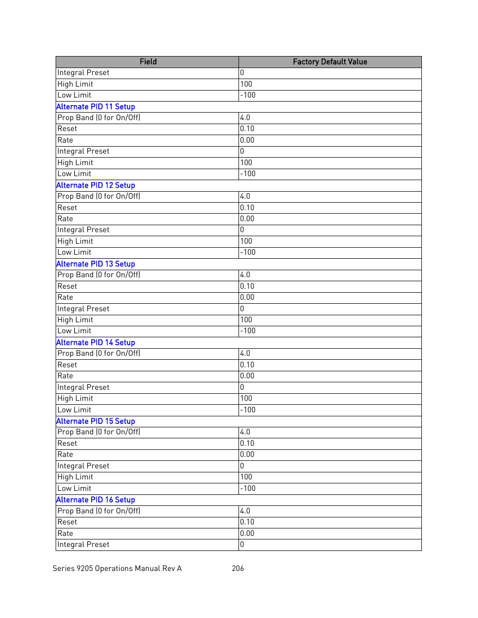 Super Systems 9205 Series User Manual | Page 207 / 235