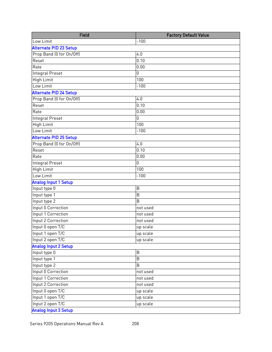 Super Systems 9205 Series User Manual | Page 209 / 235