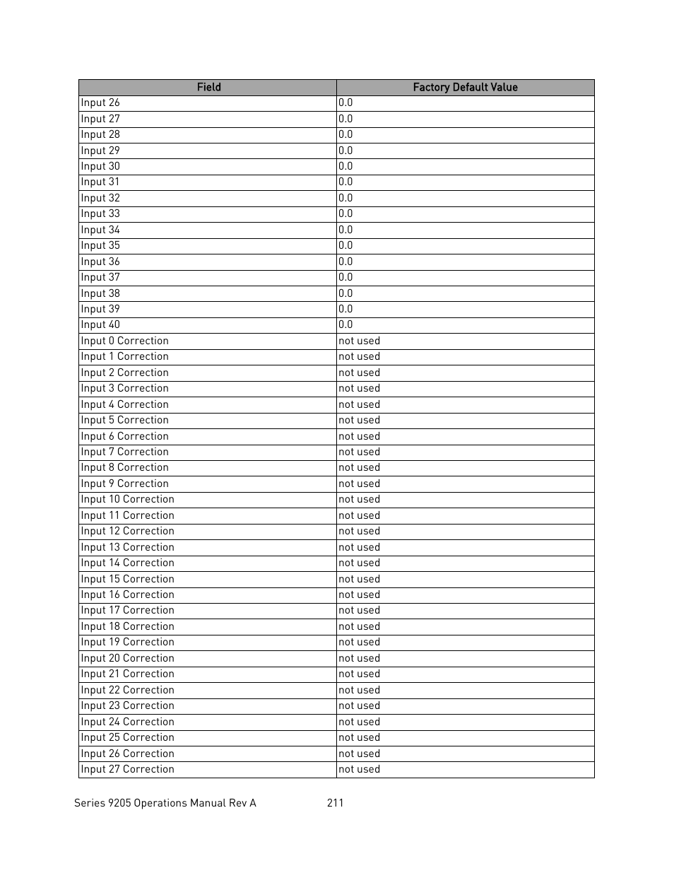 Super Systems 9205 Series User Manual | Page 212 / 235