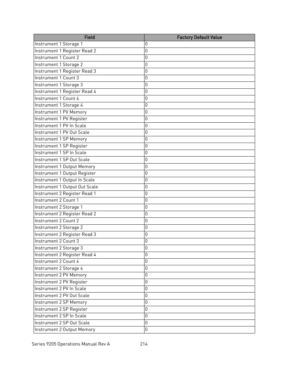 Super Systems 9205 Series User Manual | Page 215 / 235