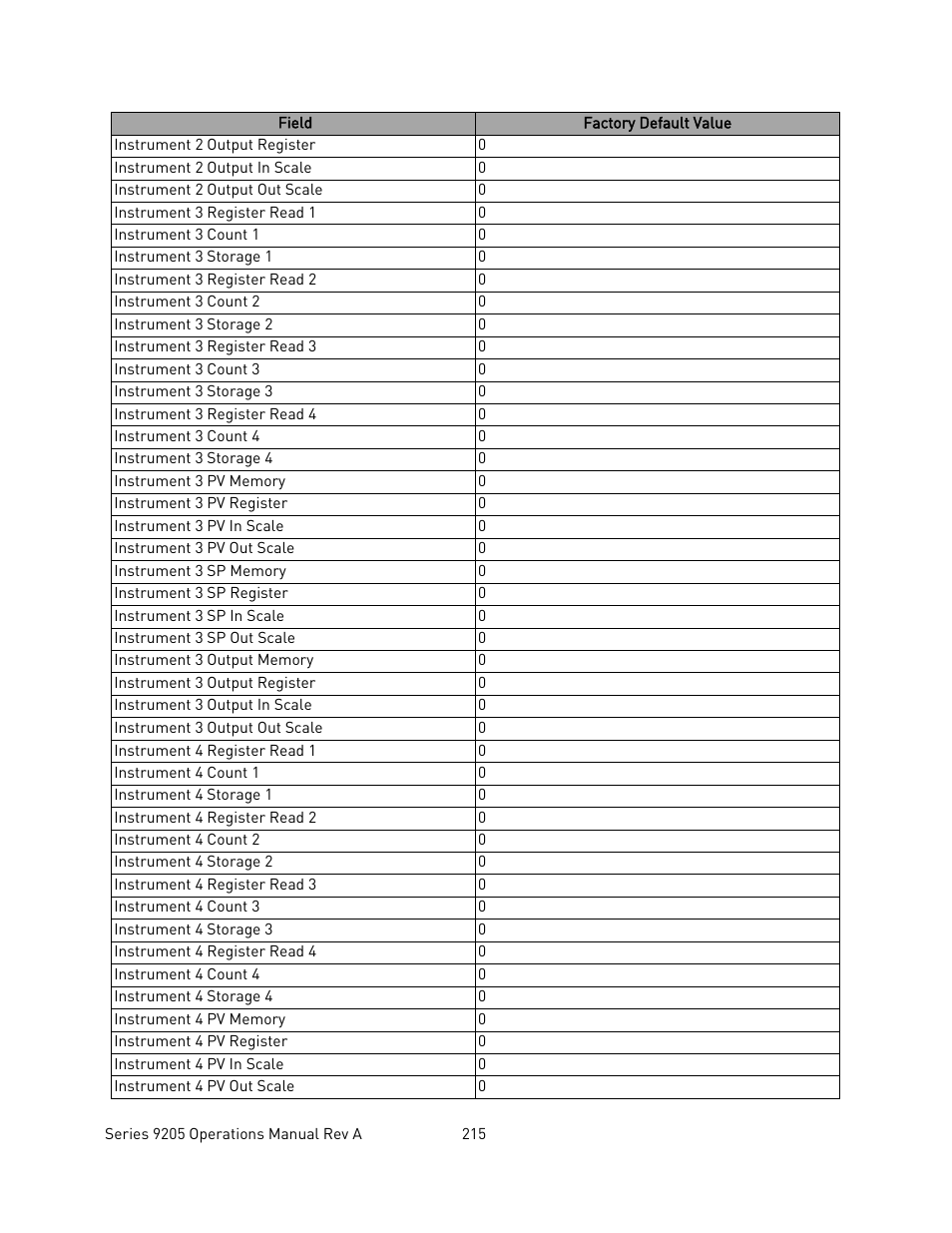 Super Systems 9205 Series User Manual | Page 216 / 235