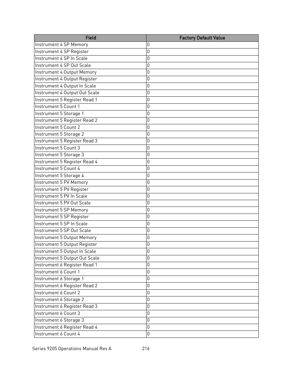 Super Systems 9205 Series User Manual | Page 217 / 235