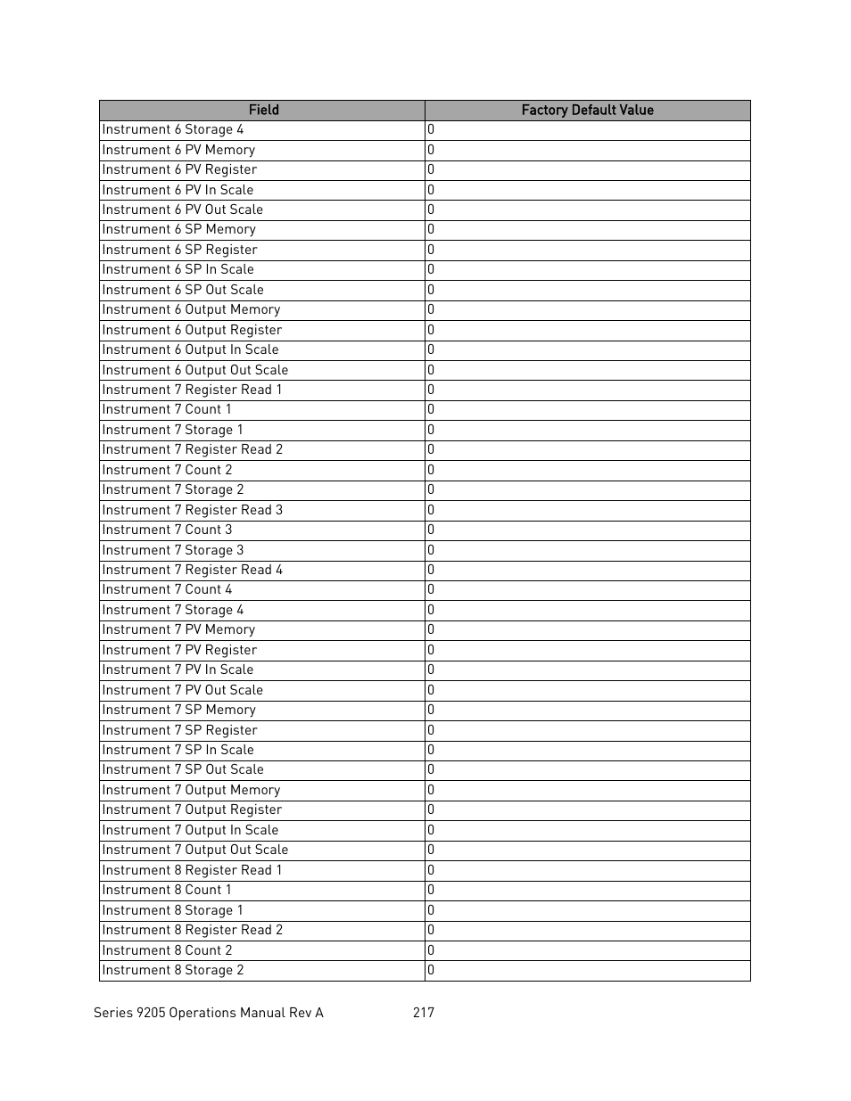 Super Systems 9205 Series User Manual | Page 218 / 235