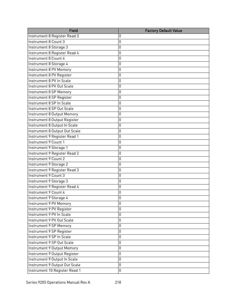 Super Systems 9205 Series User Manual | Page 219 / 235