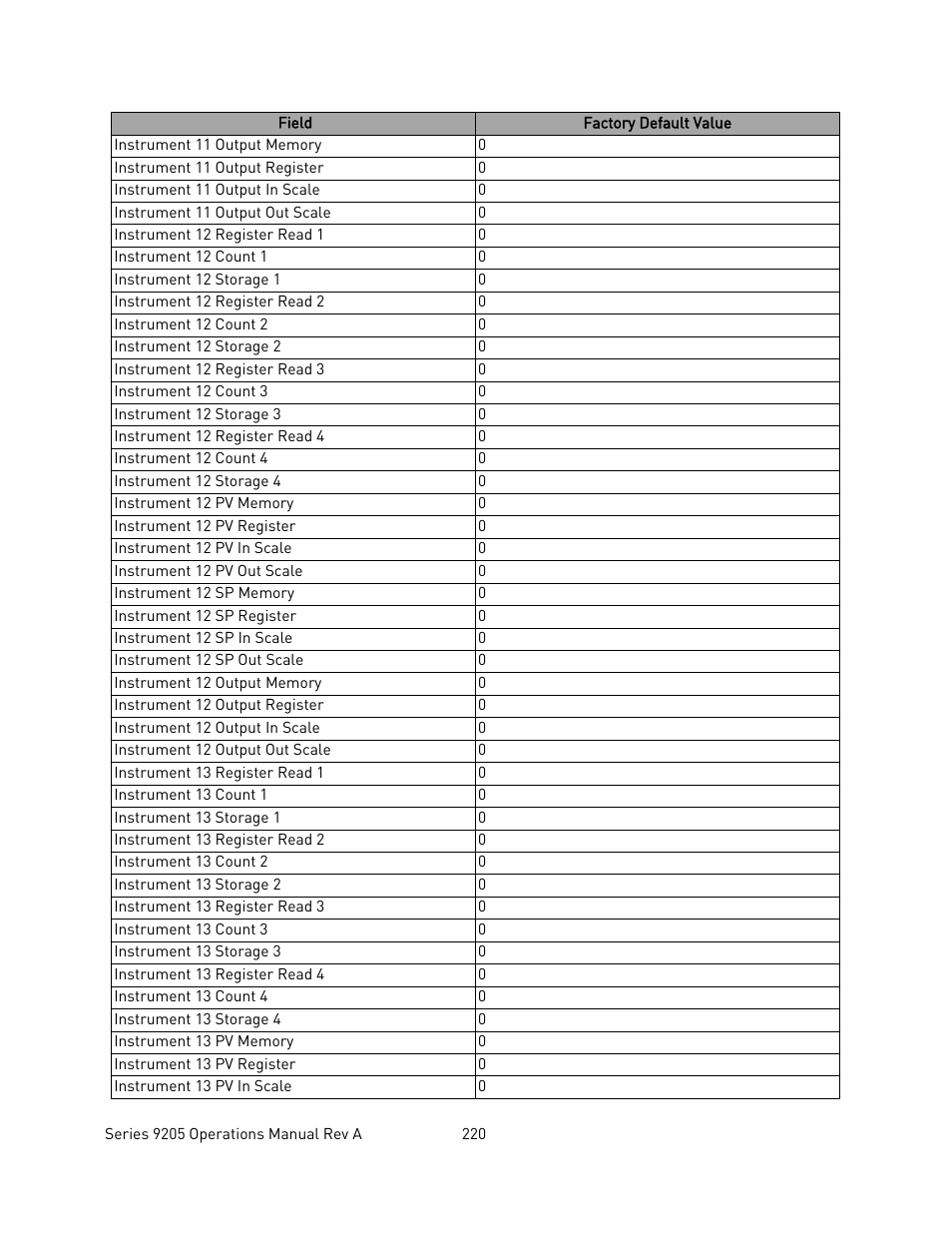 Super Systems 9205 Series User Manual | Page 221 / 235