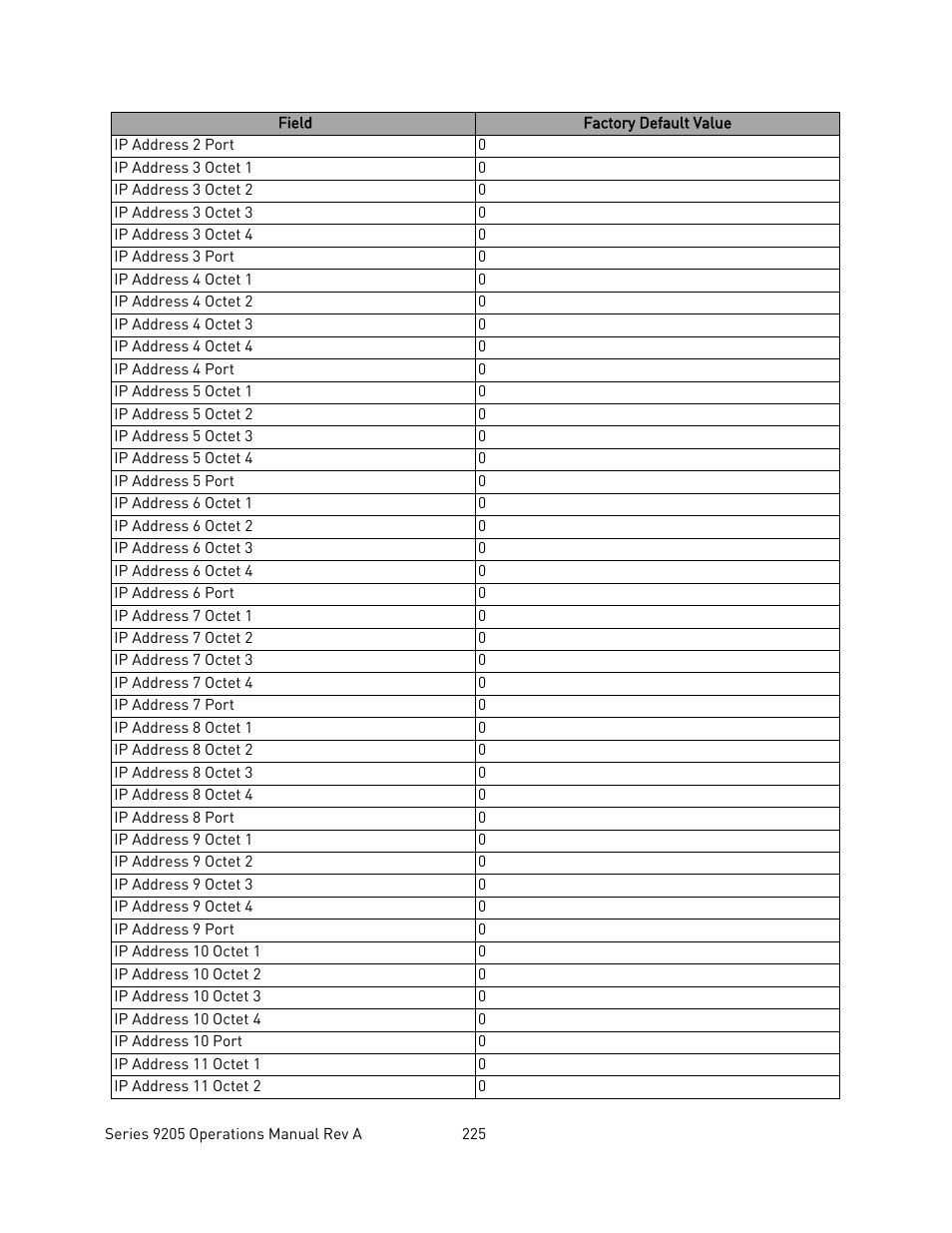 Super Systems 9205 Series User Manual | Page 226 / 235