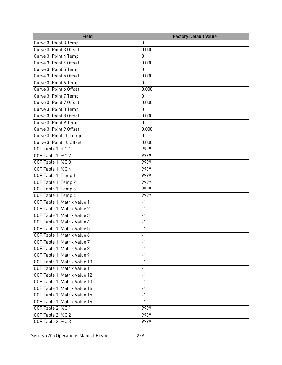Super Systems 9205 Series User Manual | Page 230 / 235