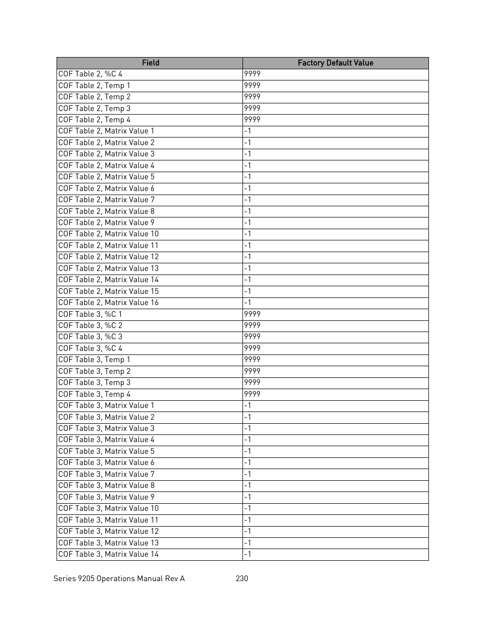 Super Systems 9205 Series User Manual | Page 231 / 235